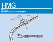 Guias Lineares HMG