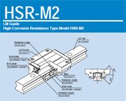 Guias Lineares HSR-M2