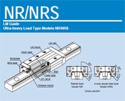Guias Lineares NR/NRS