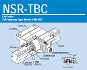 Guias Lineares NSR-TBC