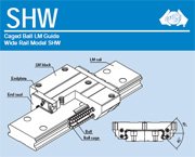 Guias Lineares SHW