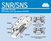 Guias Lineares SNR/SNS