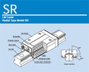 Guias Lineares SR