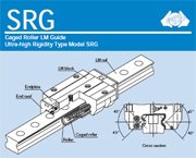 Guias Lineares SRG