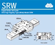 Guias Lineares SRW